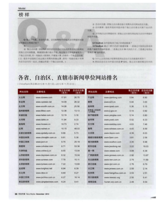 各省、自治区、直辖市新闻单位网站排名分析与权威解读